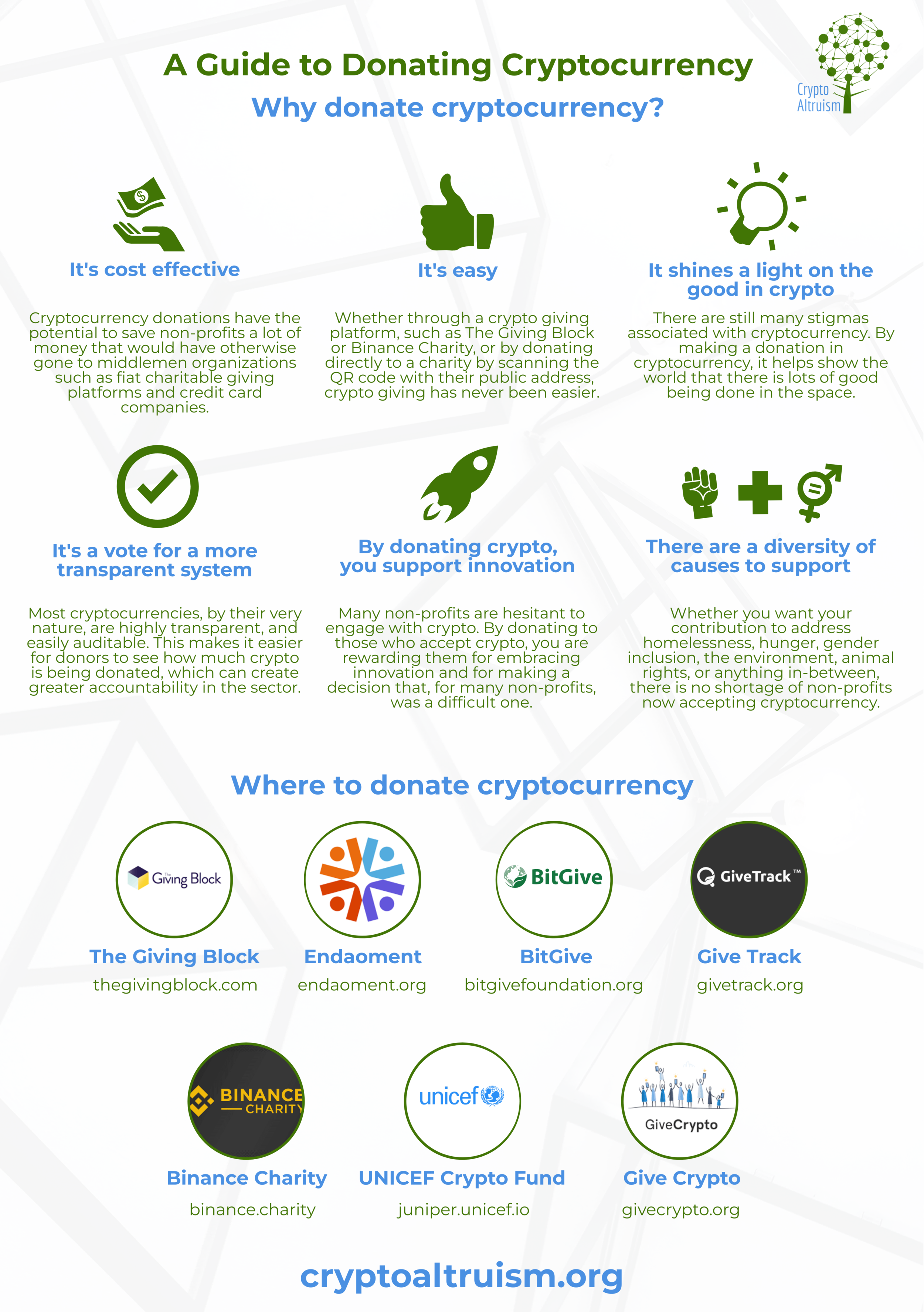 Donating Bitcoin and Other Cryptocurrency to Charity | Fidelity Charitable