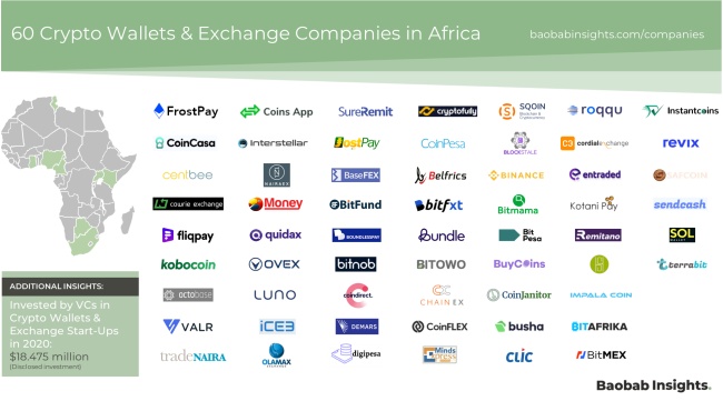 8 best crypto exchanges & trading platforms in South Africa () | Finder