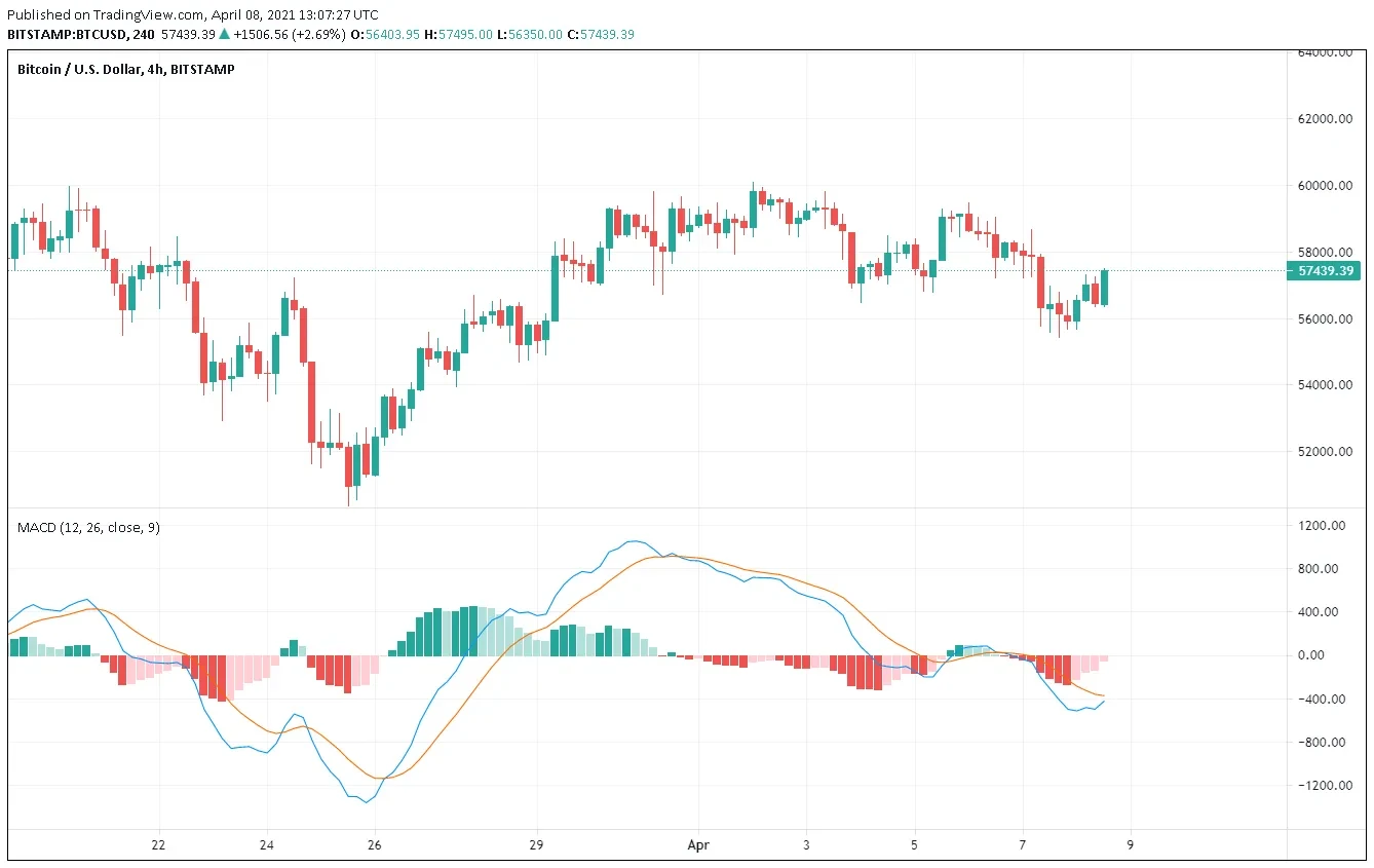 Crypto Tools: 12 Best Crypto Tools for Analysis, Trading & Research