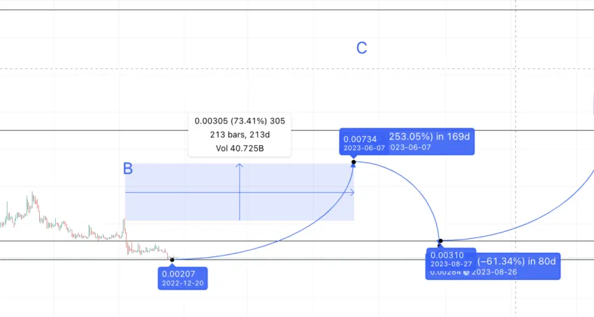 What Is Smooth Love Potion (SLP) Crypto Price Prediction for // » The Merkle News