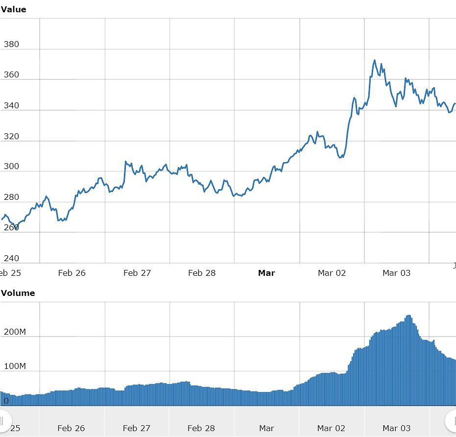 Monero price: xmr to USD chart | Ledger