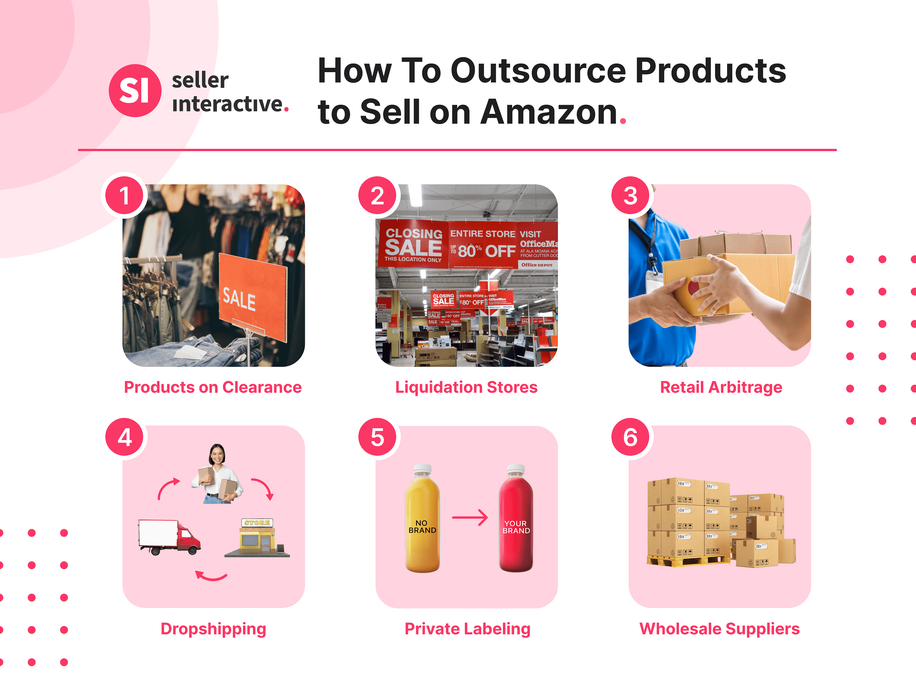 7 Tips On How To Buy Wholesale To Resell On Amazon