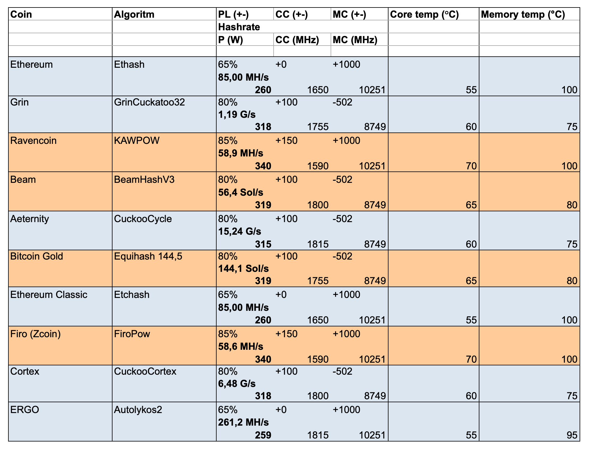 Top 10 Profitable Crypto To Mine In A Comprehensive Guide