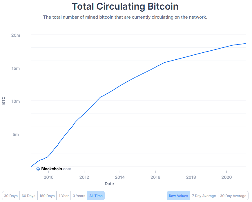 Bitcoin Mining Profit Calculator