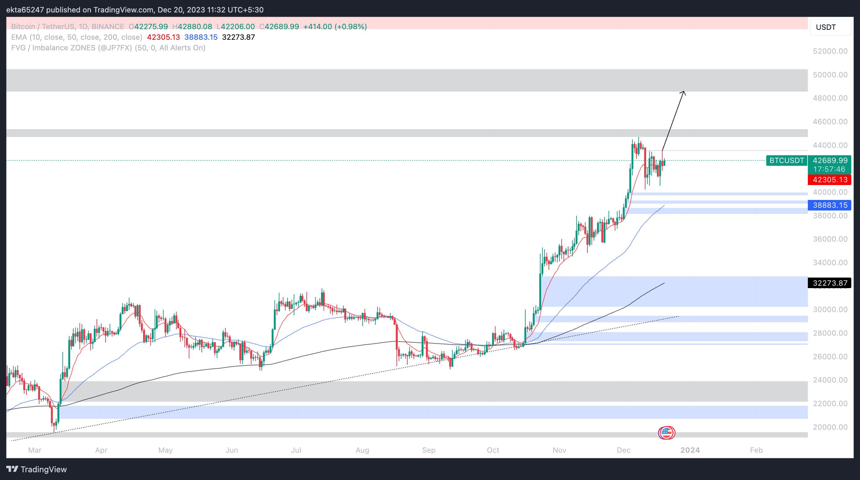 Bitcoin Price | BTC Price index, Live chart & Market cap | OKX