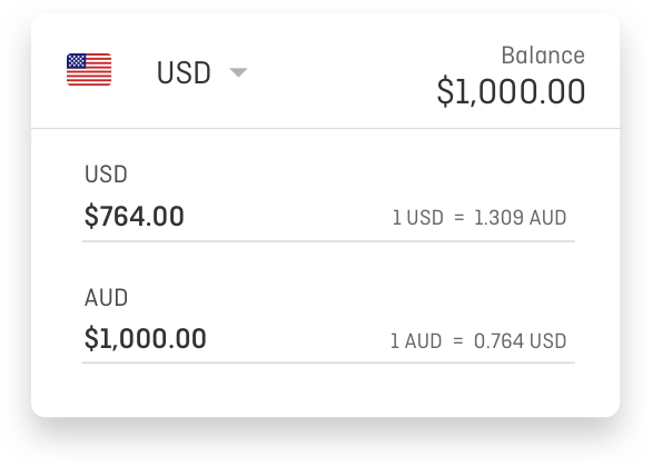 Exchange Rates | RBA