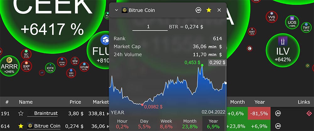 Stronghold Token Price Today, SHX Live Price | Bitrue