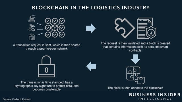 Cryptocurrency Meaning | Ledger