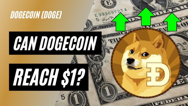 Convert DOGE to BTC ( Dogecoin to Bitcoin)