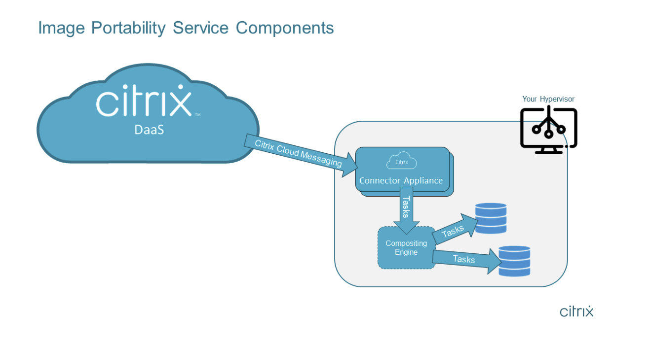 Troubleshooting StoreFront propagation issues