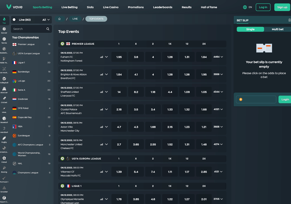 Vave Review ✔️ An honest crypto-centric analysis