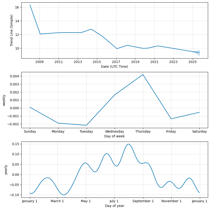 British Pound (GBP) to Hong Kong Dollar (HKD) Historical Exchange Rates