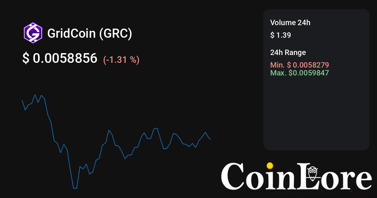 GridCoin (GRC) price, calculator and chart | Scancoins