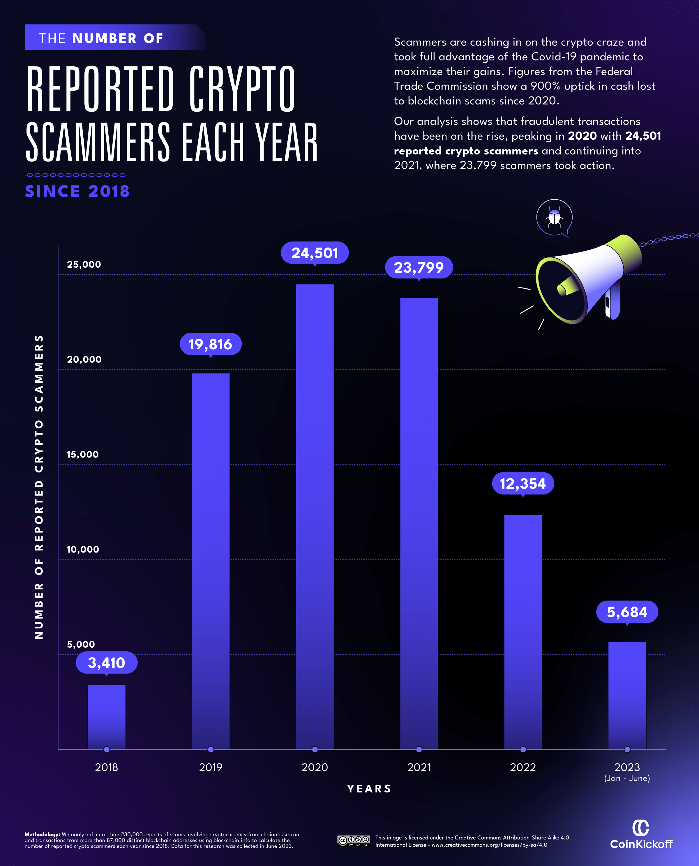 Crypto scam: Inside the billion-dollar ‘pig-butchering’ industry