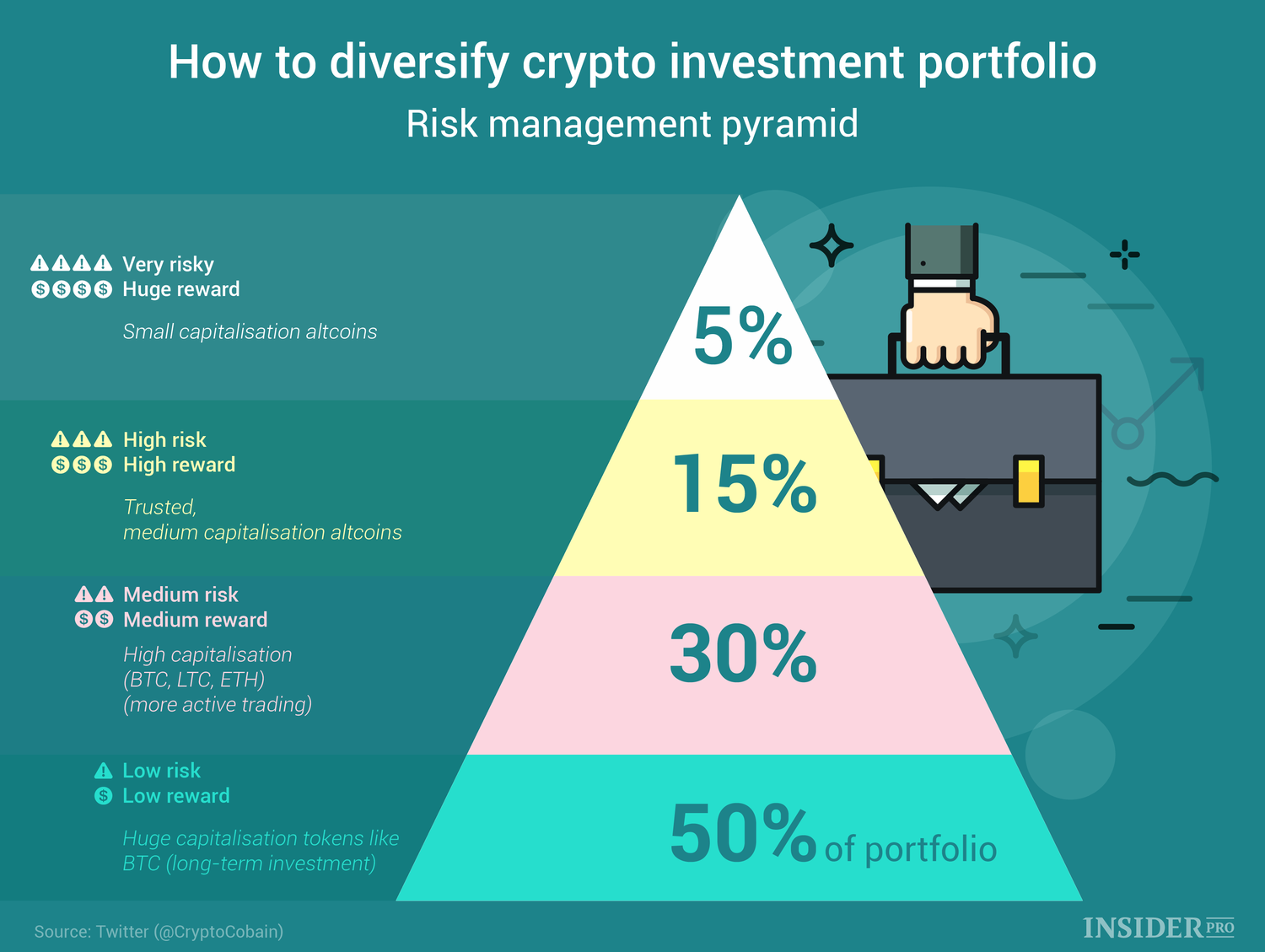 Cryptocurrency Investing: Powerful Diversifier or Portfolio Kryptonite?