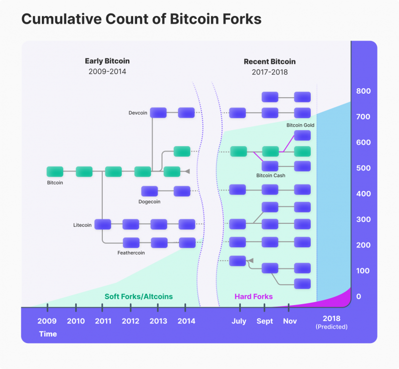 Bitcoin Halving All you need to know | Plus