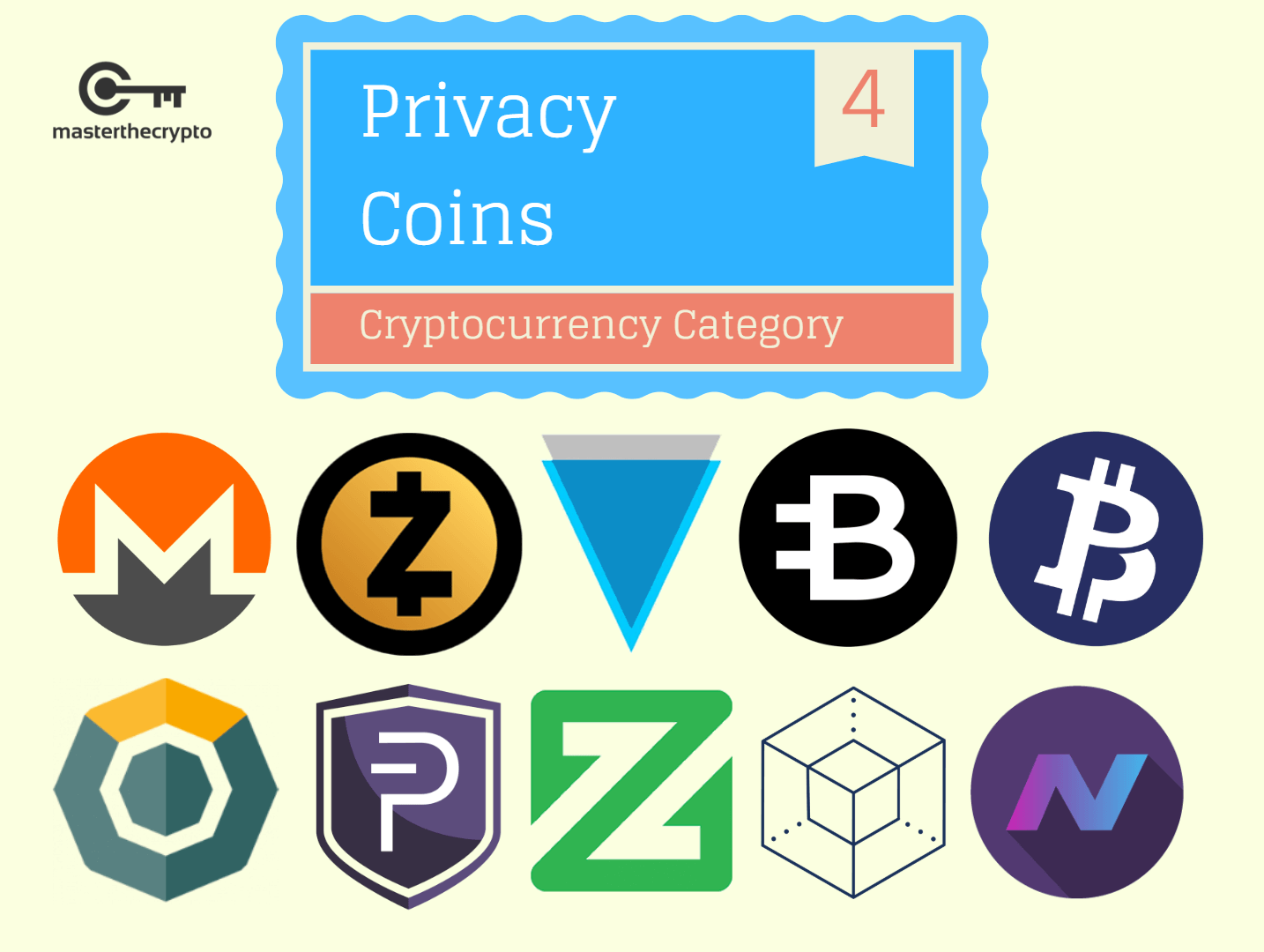 Top 10 Most Privacy Coins: Monero, DASH, Zcoin, PIVX, and More