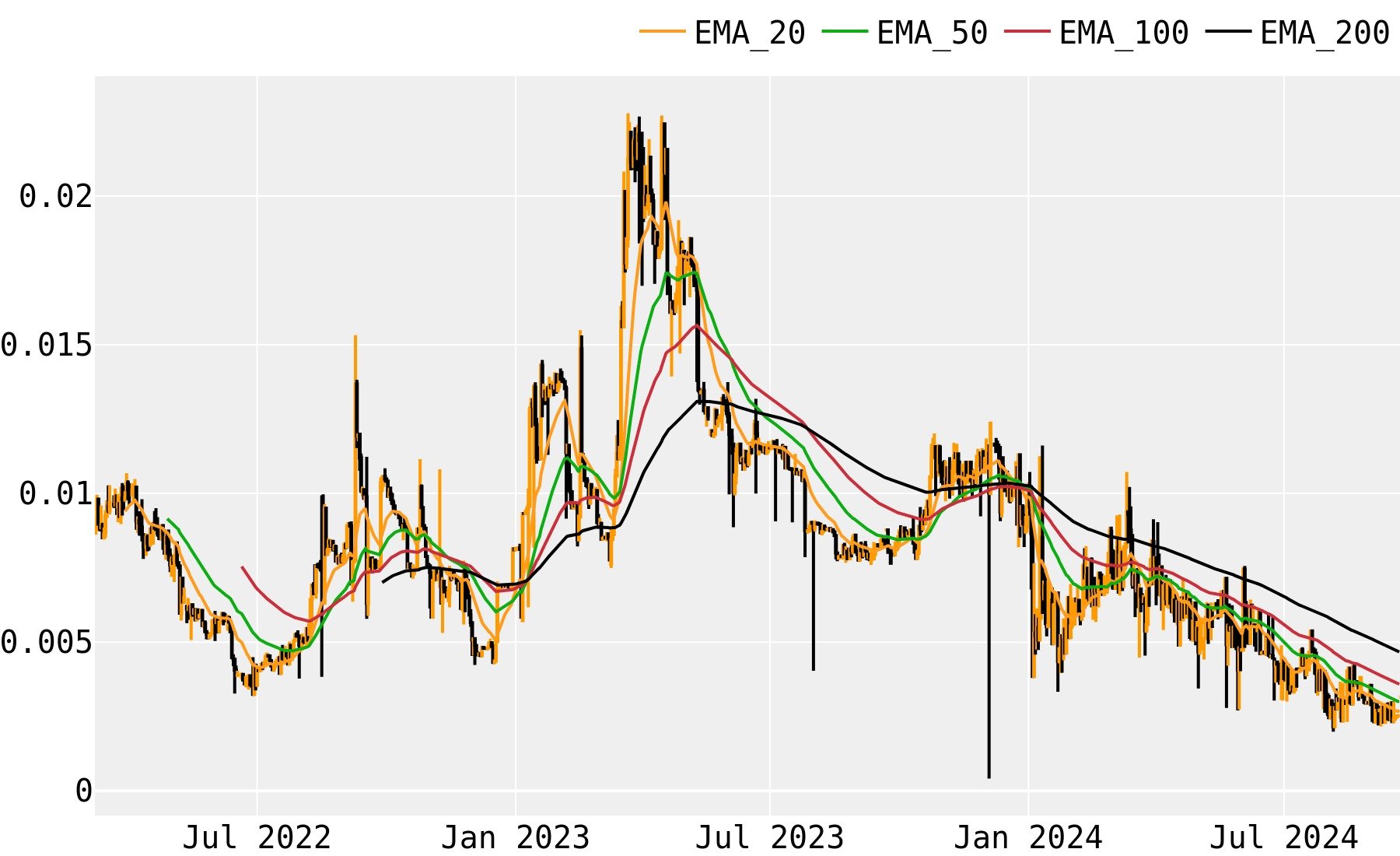 Gridcoin Price, GRC Price Chart & Market Cap | DigitalCoinPrice