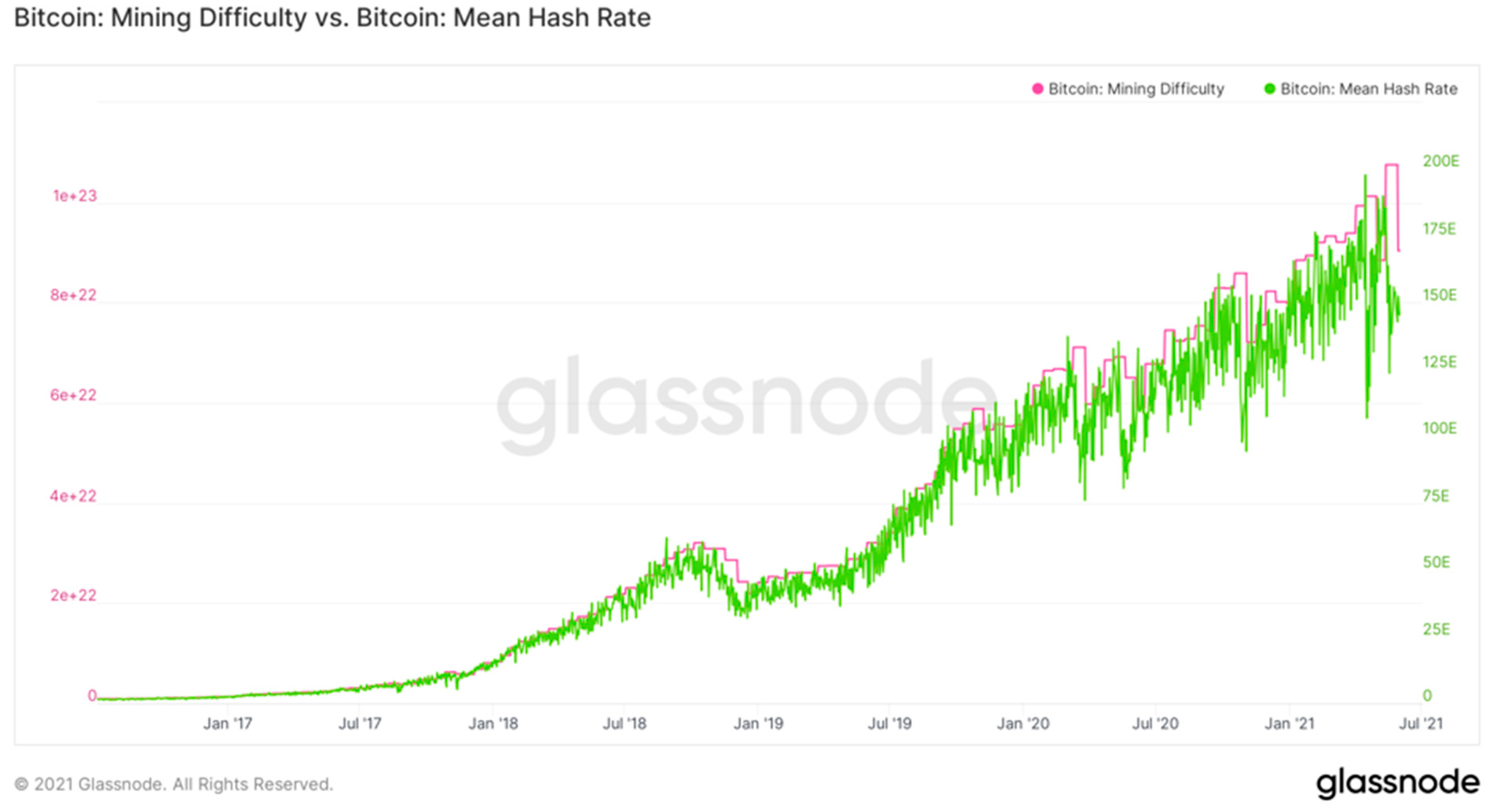 What's hashrate? | Robinhood