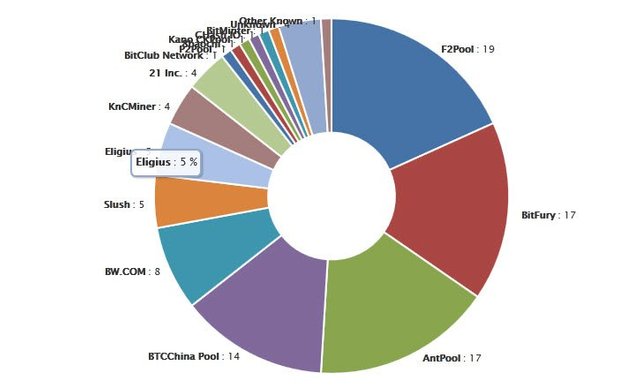 Blockchain-Known-Pools-LTC/bitcoinlove.fun at master · btccom/Blockchain-Known-Pools-LTC · GitHub