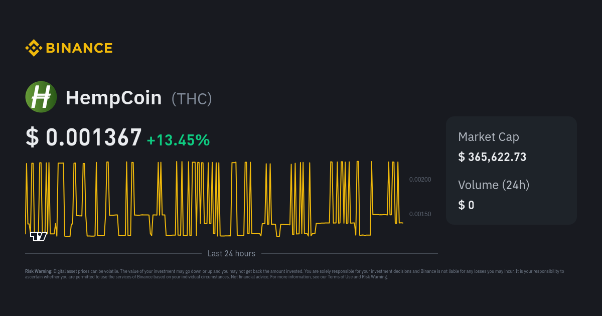 HempCoin price today, THC to USD live price, marketcap and chart | CoinMarketCap