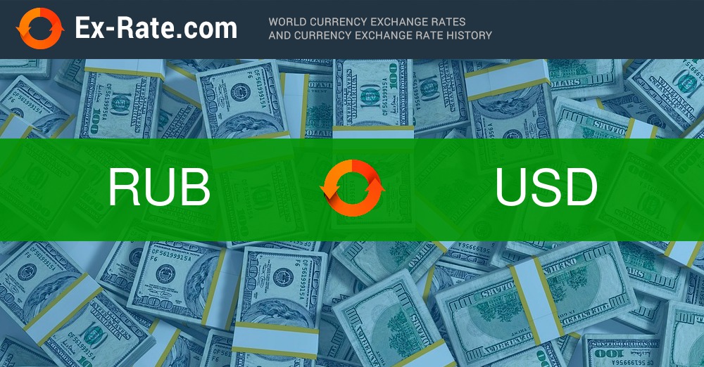 RUB to USD Convert Russian Rubles to US Dollars