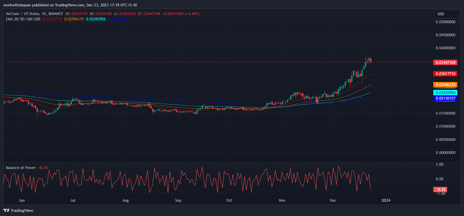 Chart Pundit Peter Brandt Raises Bitcoin's Target to $K on Channel Breakout