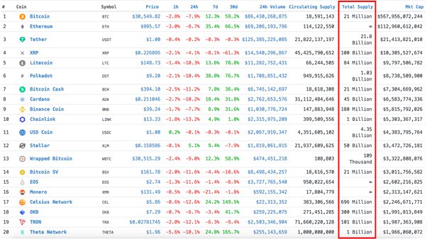 10 Cheapest Crypto Coins to Invest in Jan 