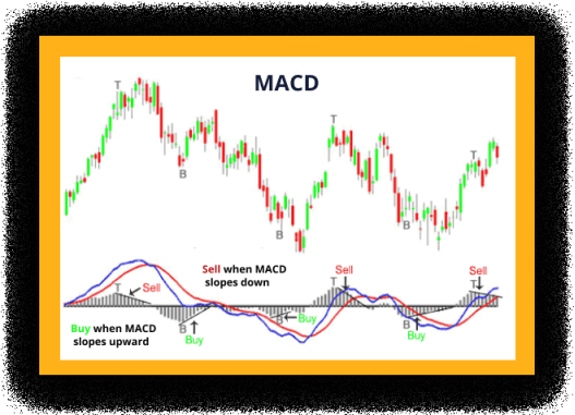 Seven Best Technical Indicators For Day Trading