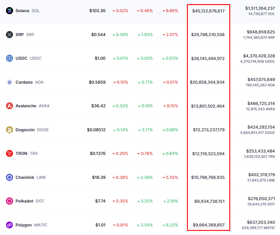 Follow The low cap gems (under million) Crypto Portfolio Picks | CoinMarketCap