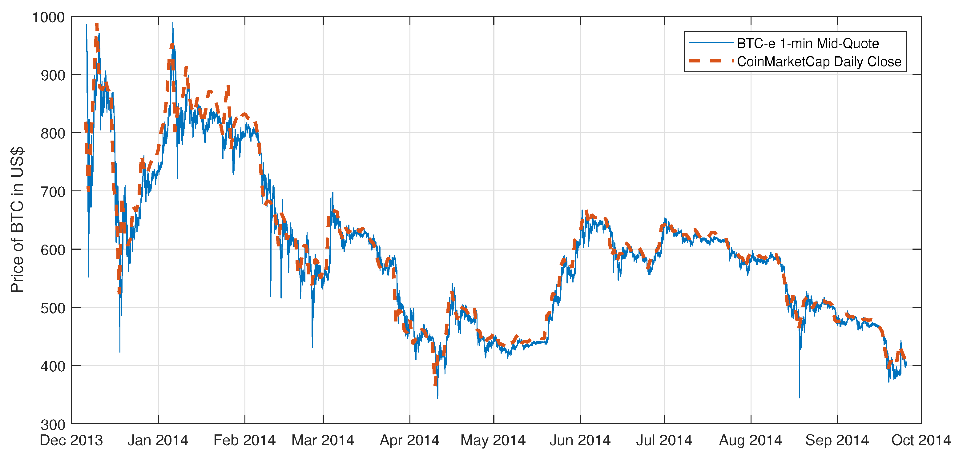 Bitcoin price: Why it’s near an all-time high | CNN Business