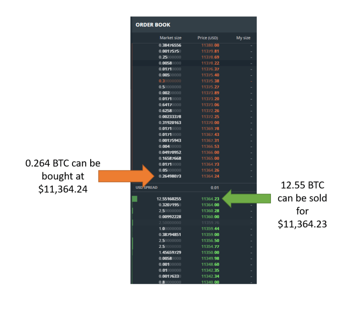 GDAX (Coinbase Pro) - CryptoCurrency Facts