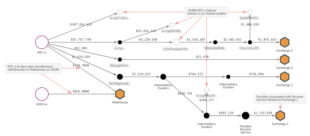 Bitcoin Wallet of the Failed BTC-e Exchange Wakes Up