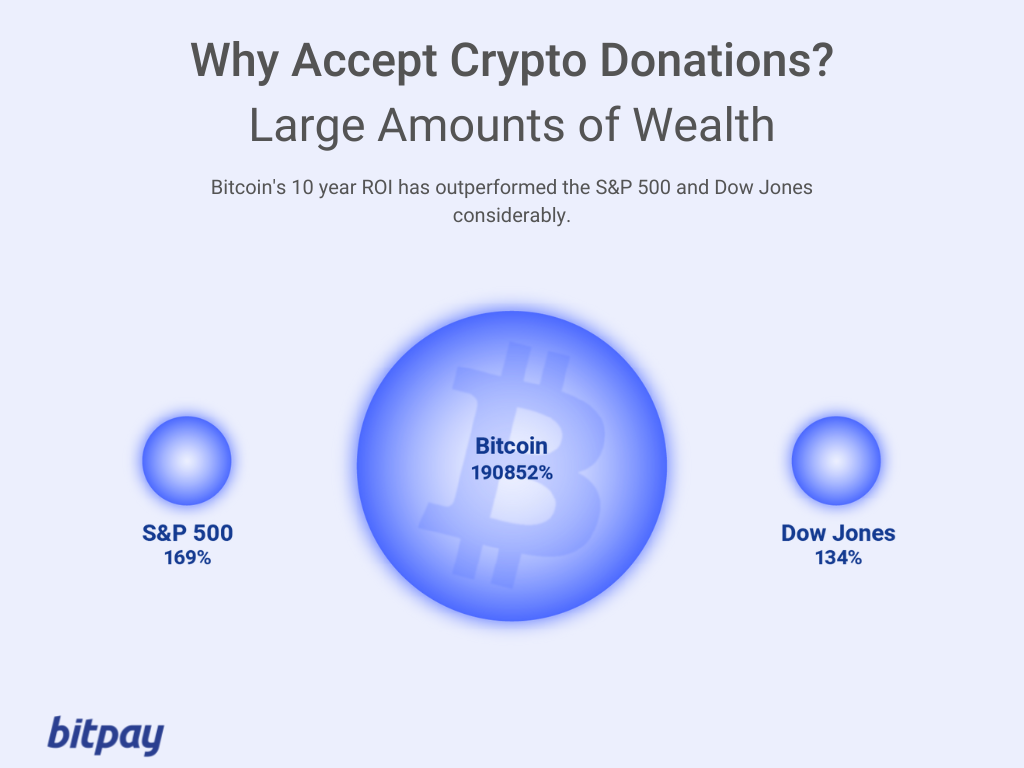 Donate In Cryptocurrency