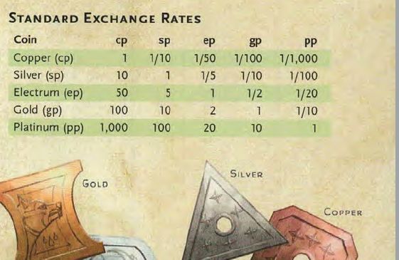 DnD money converter