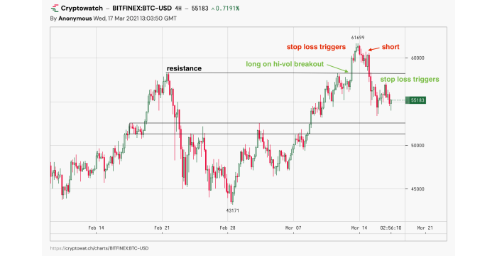 5 Best Crypto Scalping Strategies: Maximize Your Returns | CoinCodex