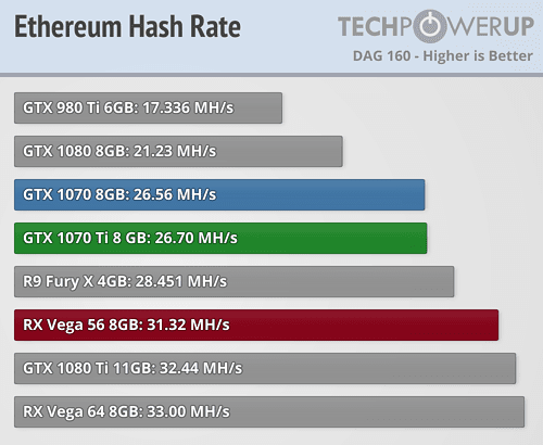 GTX hashrate - Crypto Mining Blog