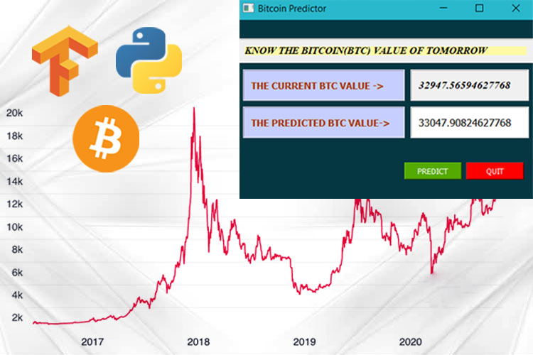 A Cryptocurrency Price Prediction Model using Deep Learning | E3S Web of Conferences