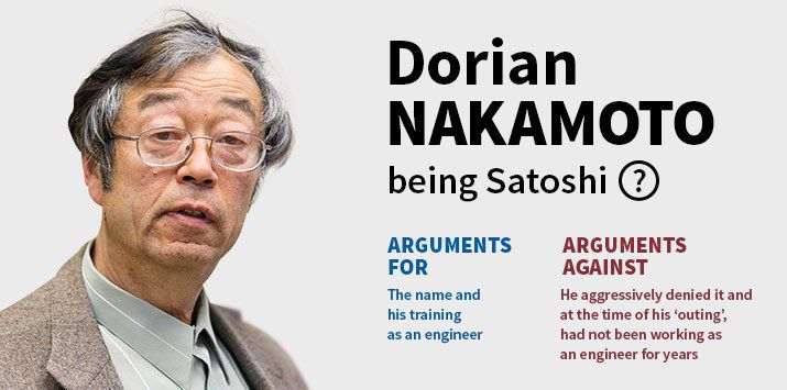 The Father of Bitcoin: Who Is Satoshi Nakamoto? – Robb Report