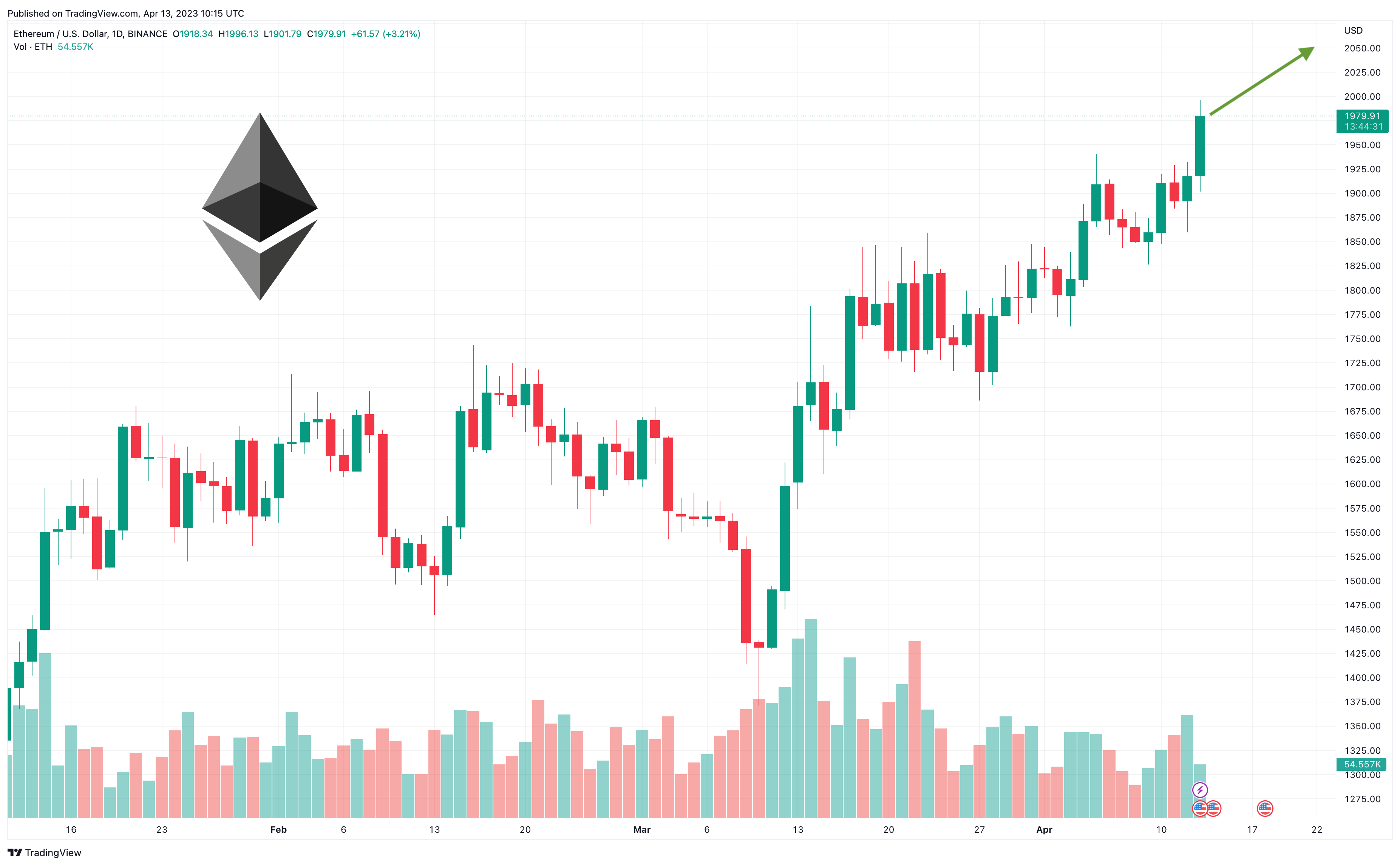 Ethereum Classic Price | ETC Price Index and Live Chart - CoinDesk