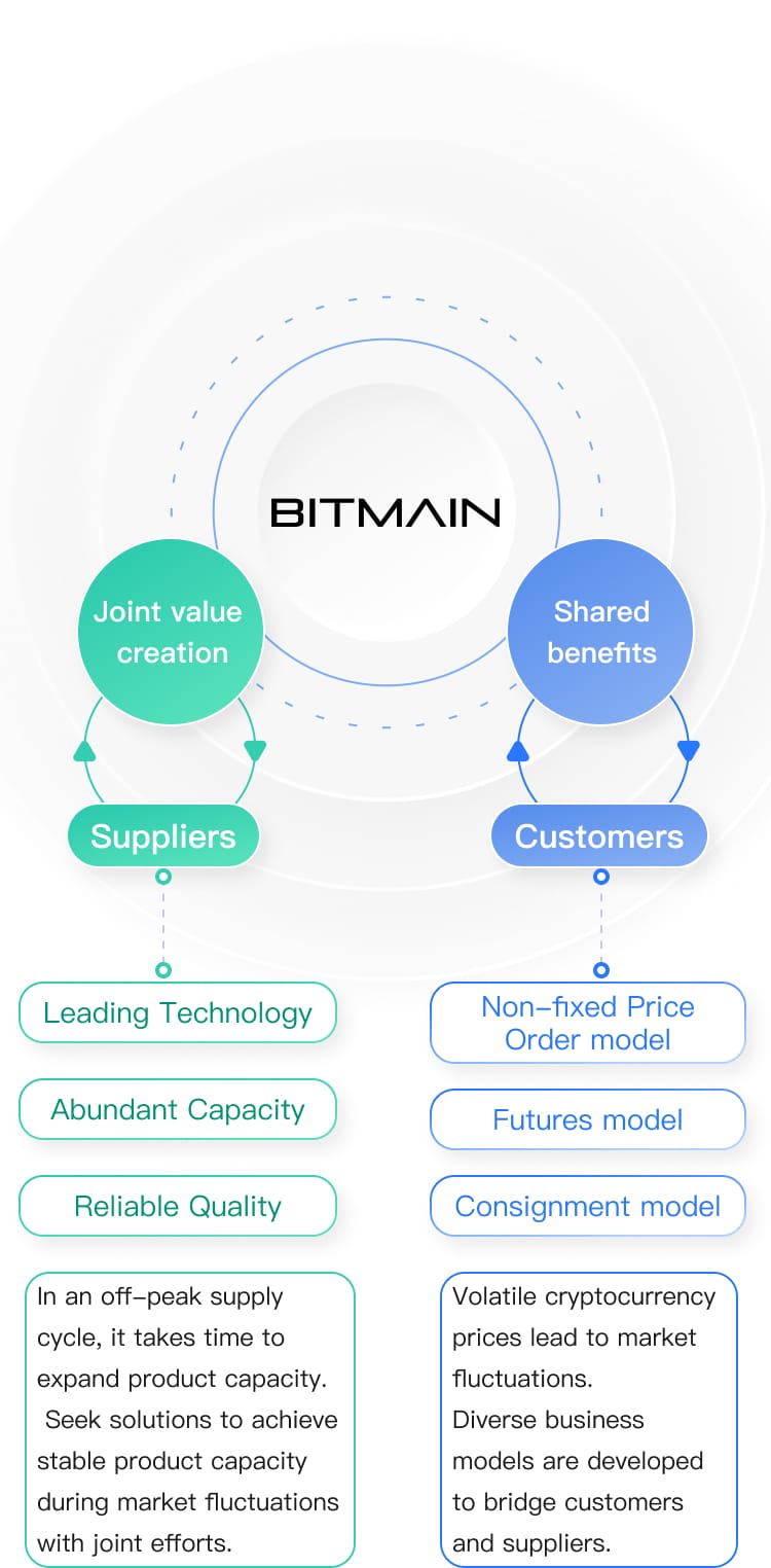 Bitmain - Wikipedia