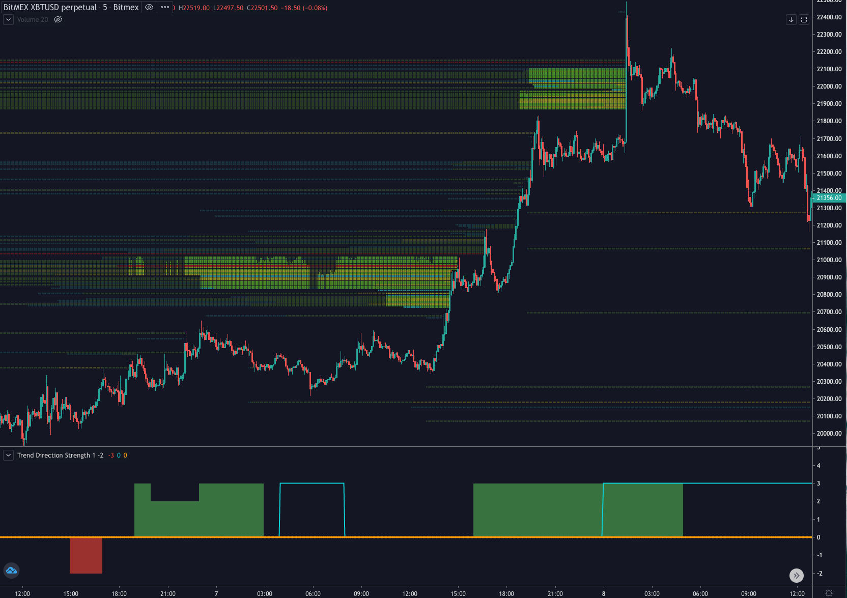 Chart of the Week - Cryptocurrency Insights | CCData