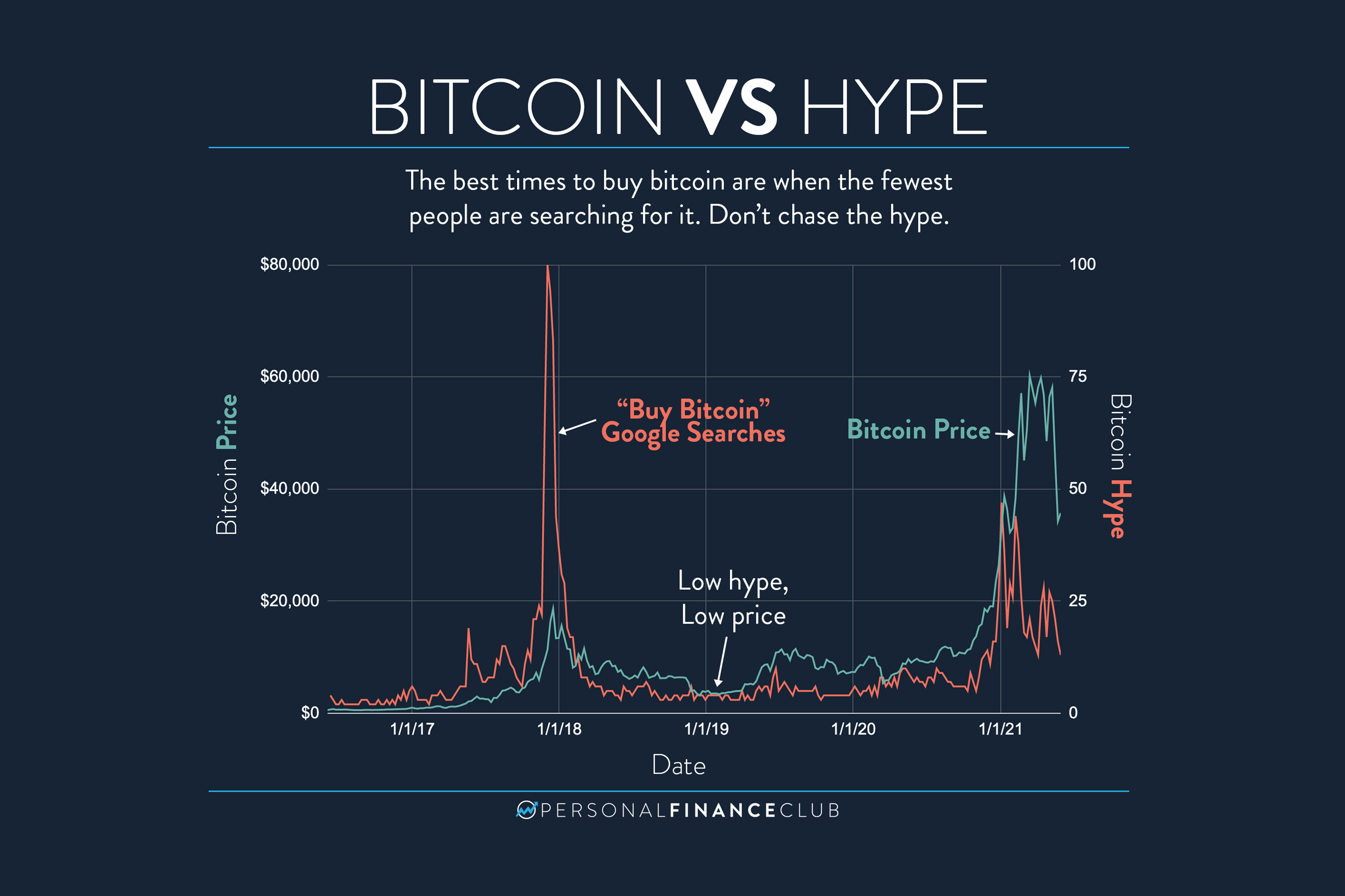 Bitcoin price live today (06 Mar ) - Why Bitcoin price is falling by % today | ET Markets