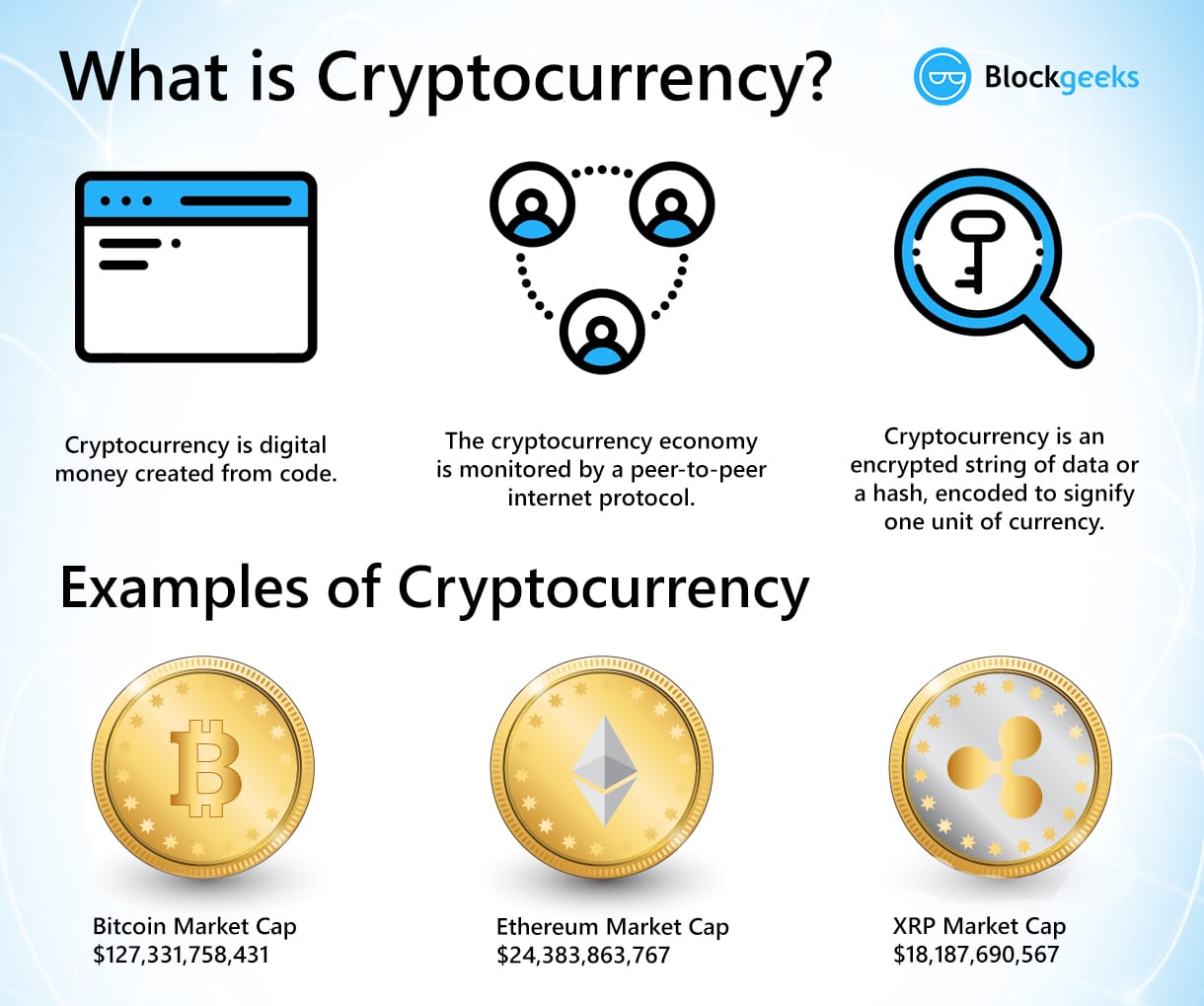 Status codes — PSA Certified Crypto API 