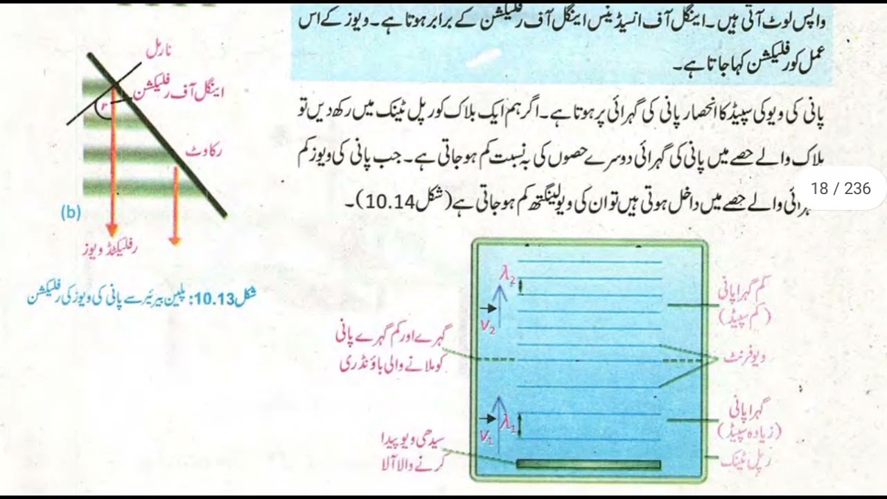 Ripple Meaning in Urdu لہر Lehar