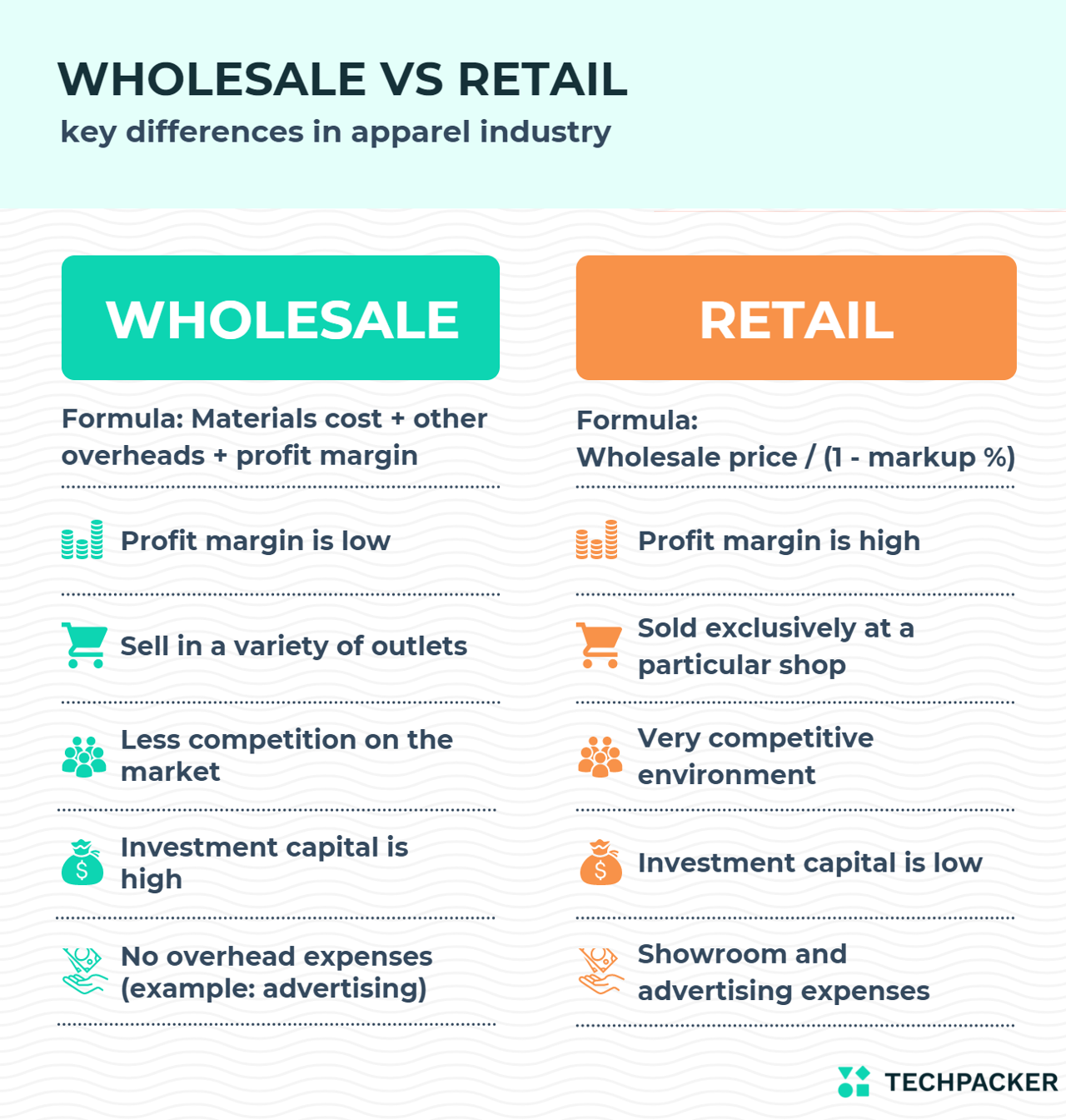 Making sense of retail versus wholesale coin pricing