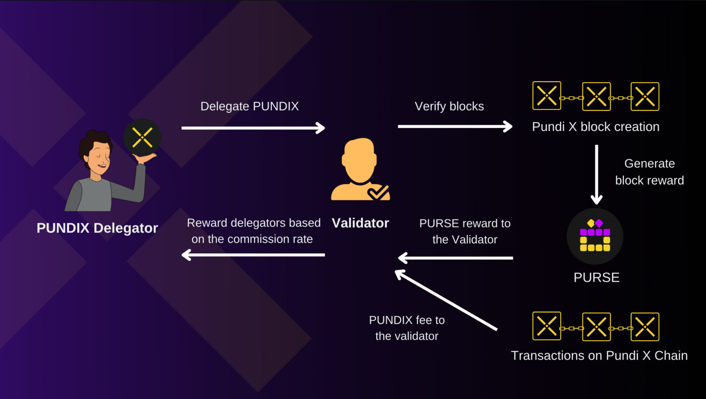 Pundi X Review: Still Worth It? This You NEED to Know | Deep Dive