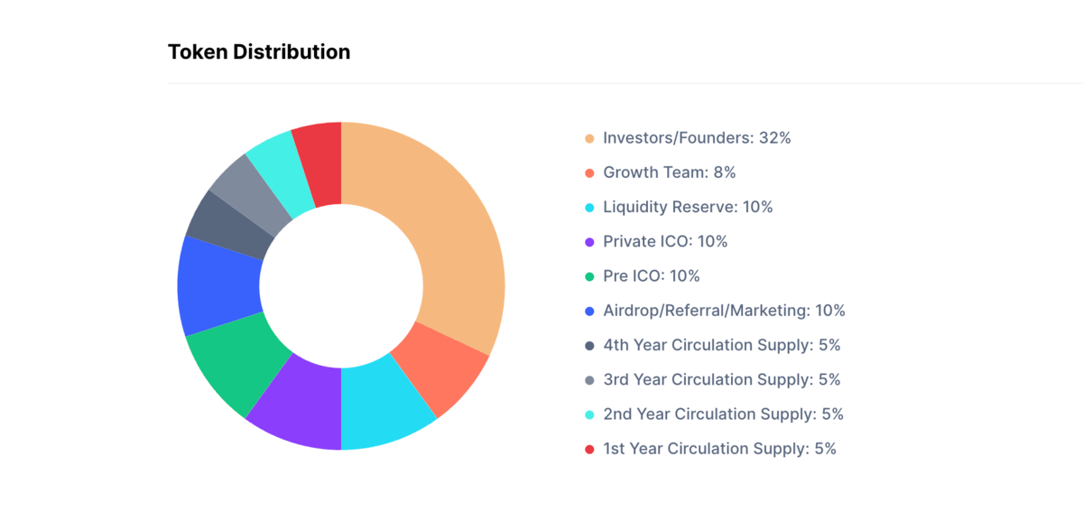 What Are ICOs and How Do They Work? - SGR Law