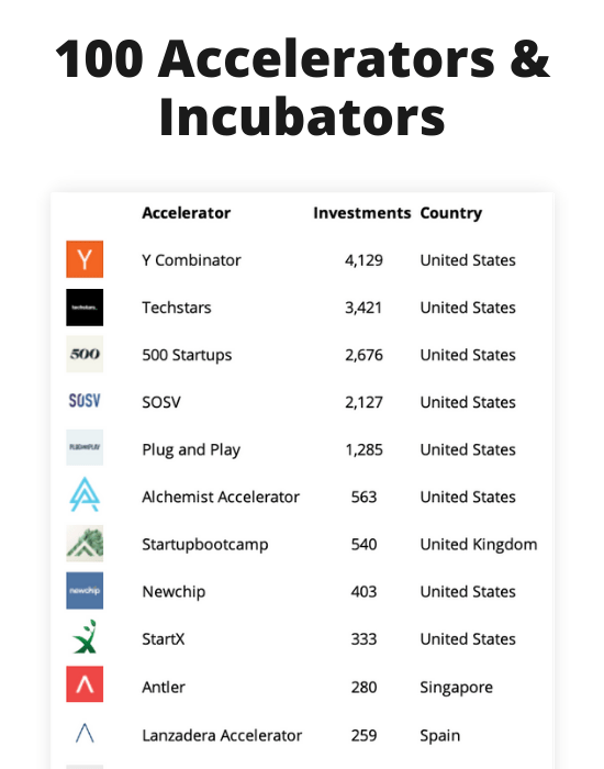 Top Crypto Startup Accelerators, Incubators and VCs []