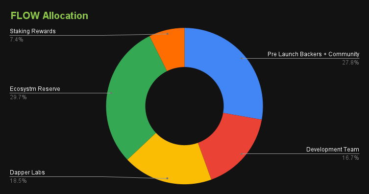 Flow Price to AUD - FLOW Price Index & Live Chart | The Top Coins